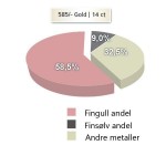 Metallandeler av hvitt og gult gull 14 kt, 4 mm. Smart line - 4807101