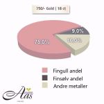 Metallandeler av lyse rosé gull 18 kt, 5 mm. LUXURY - 4809905